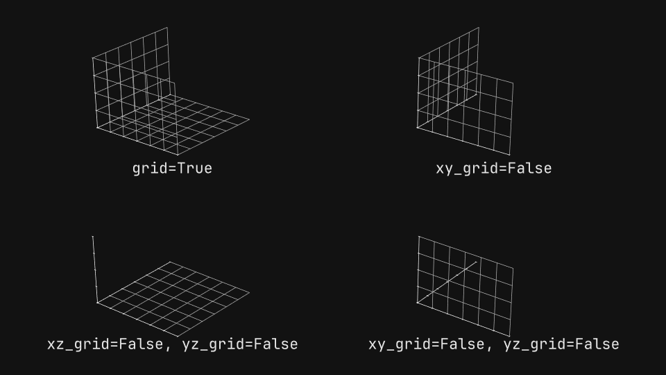Axes 3d