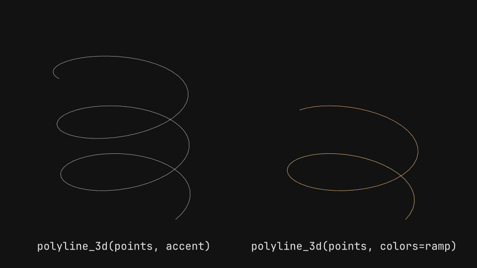 Lines 3d