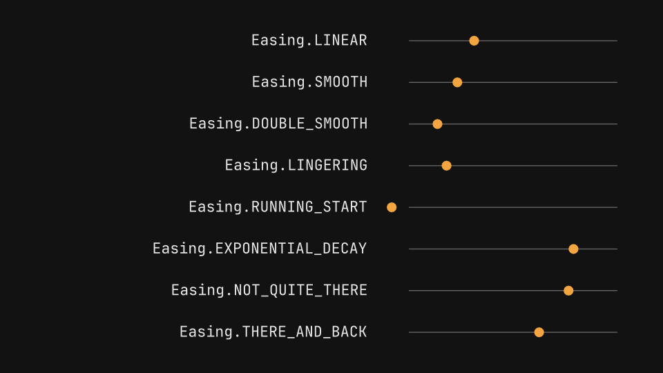 Easings