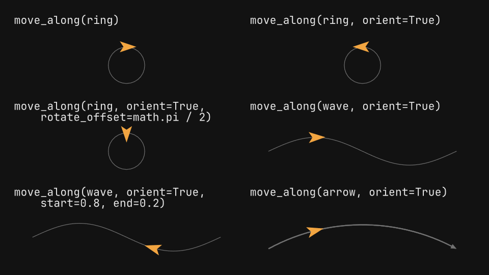Motion paths