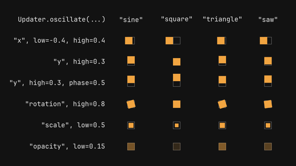 Procedural motion