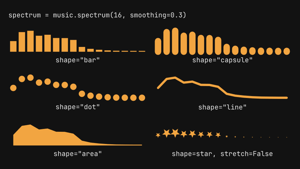 Visualizers