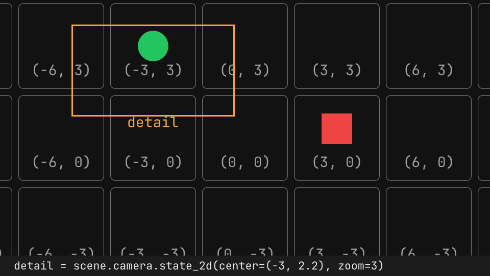 Camera states