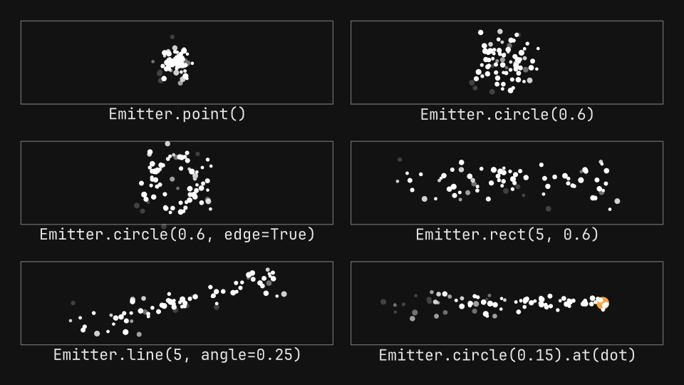 Particles