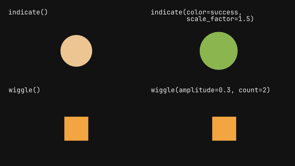 Indications