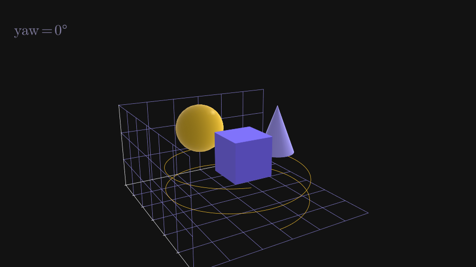 Camera orbit