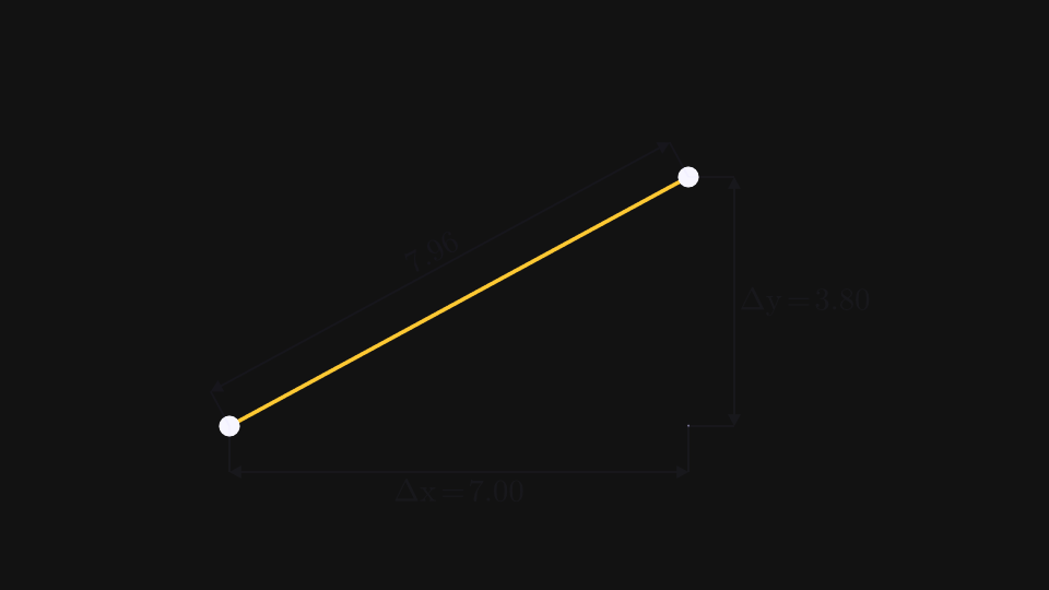 Measured segment