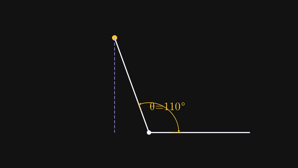 Moving angle