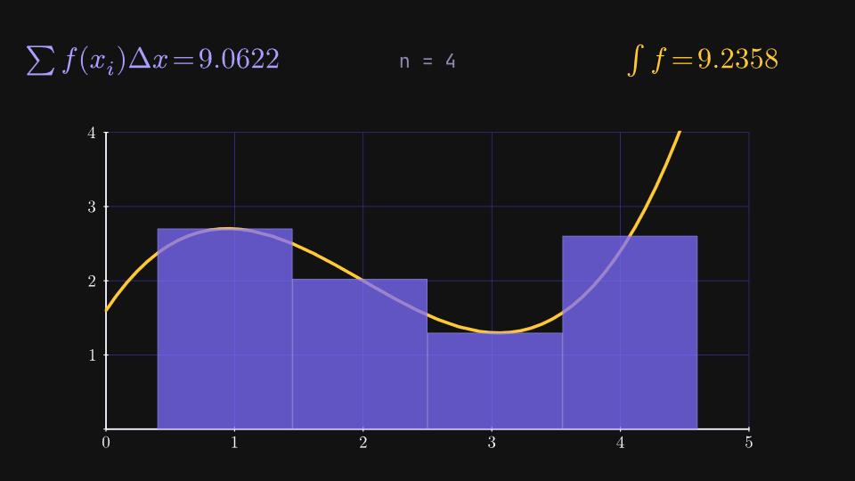 Riemann area