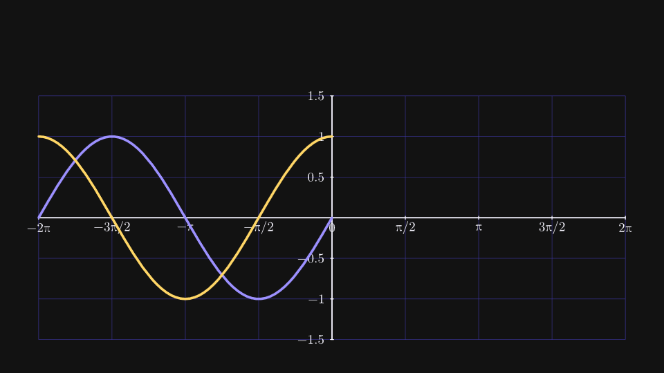 Sine cosine plot