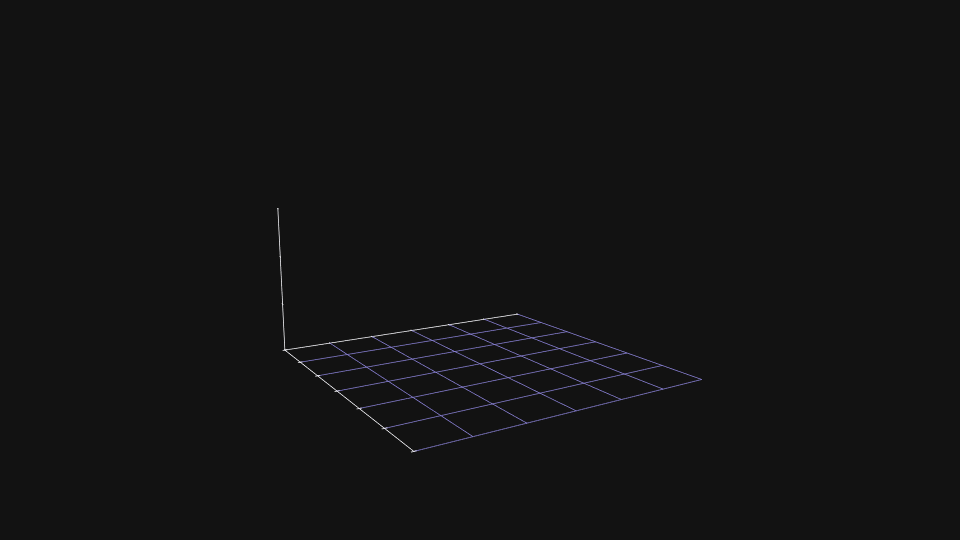 Surface plot