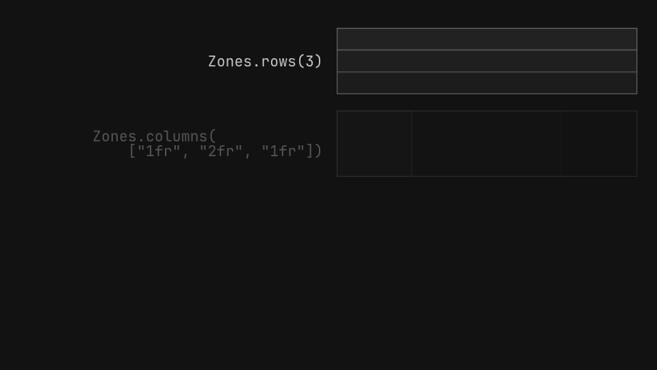 Zones