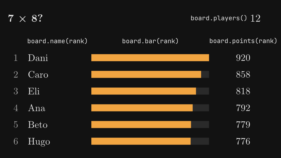 Leaderboards