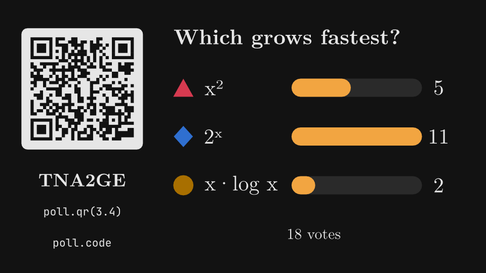 Polls
