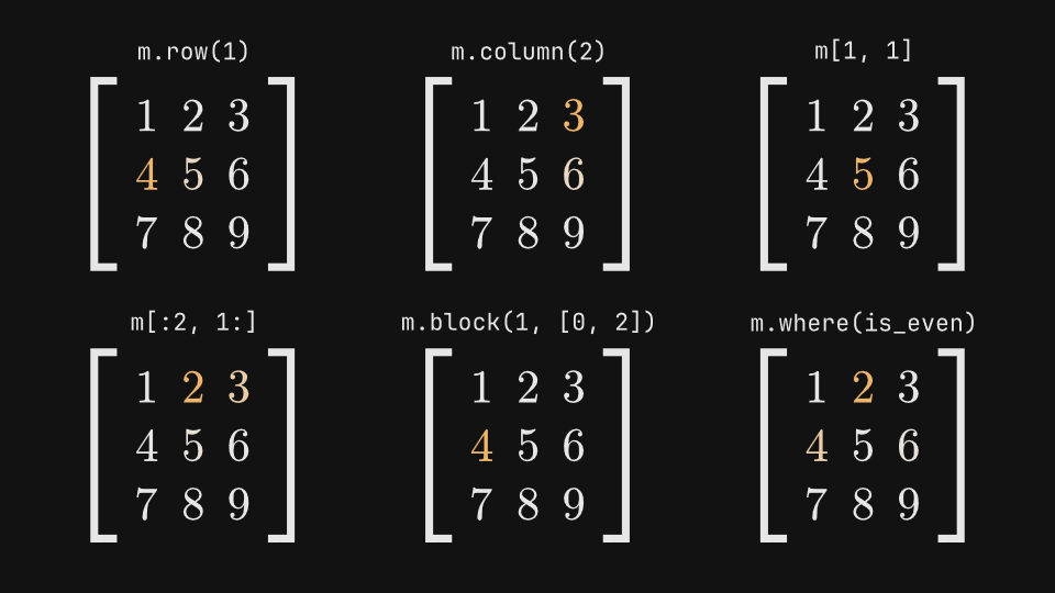 Matrix selections