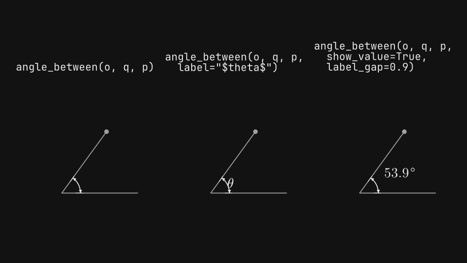 Angle dimensions