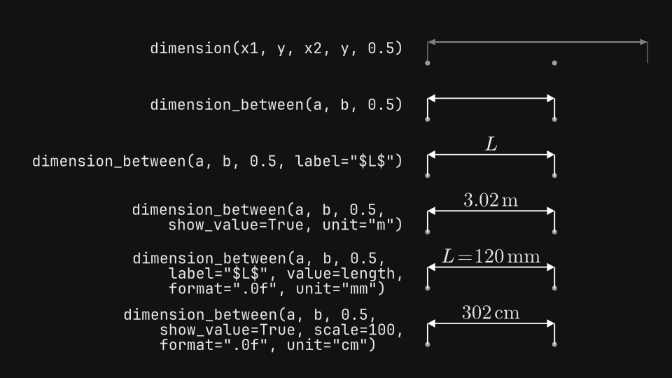 Dimensions