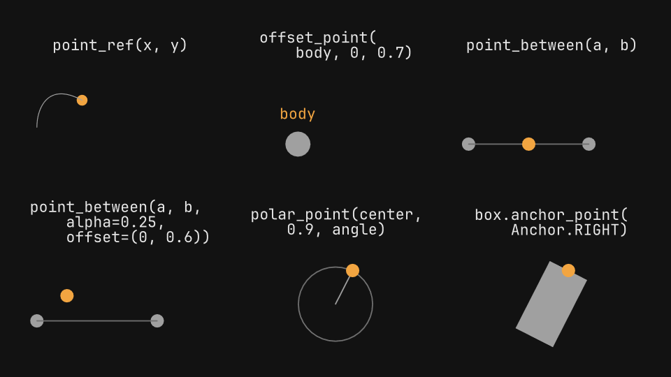Connectors