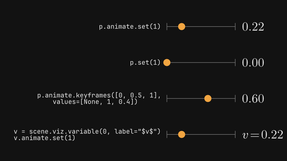 Parameters