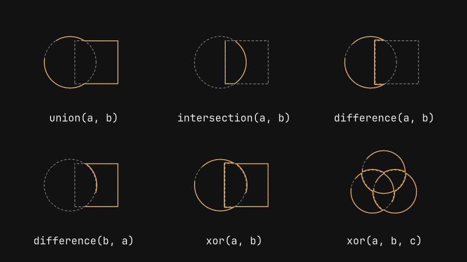 Boolean operations