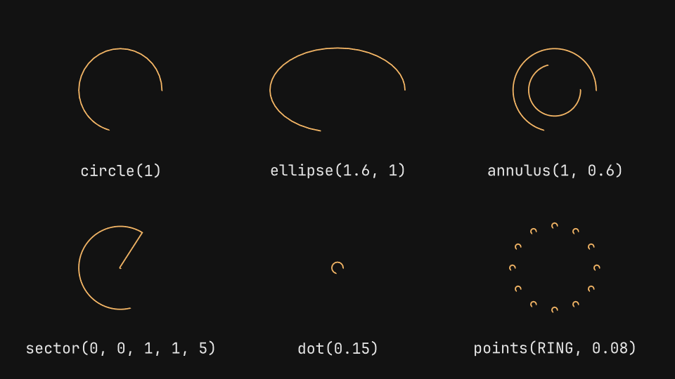 Primitives
