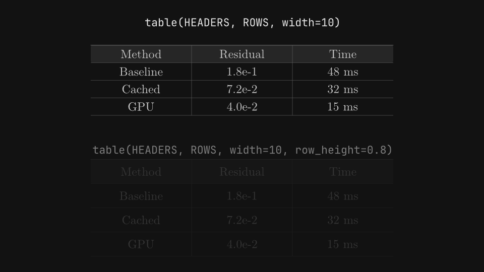 Tables