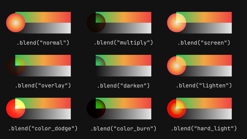 Blend modes