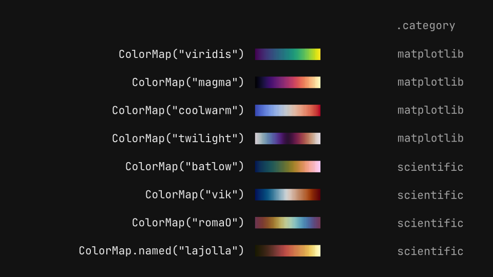 Color maps