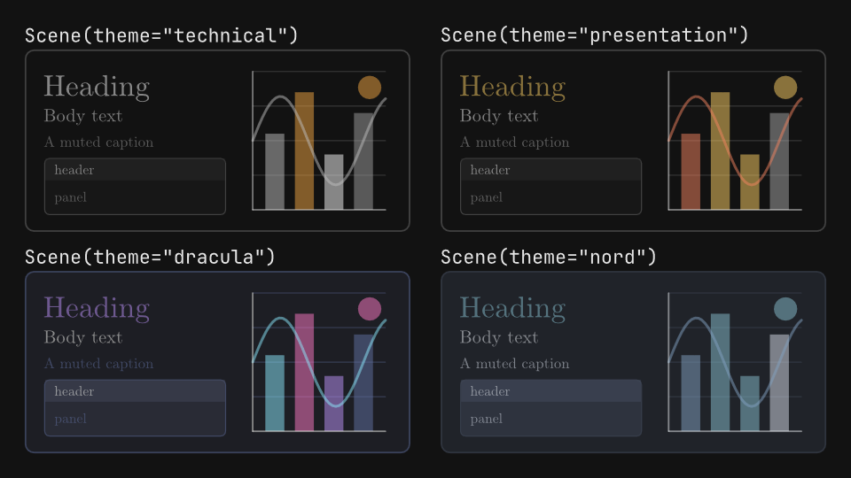 Themes