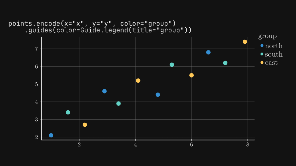 Chart encodings