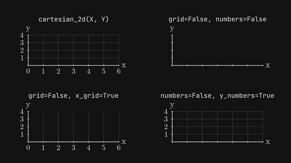 Coordinate spaces