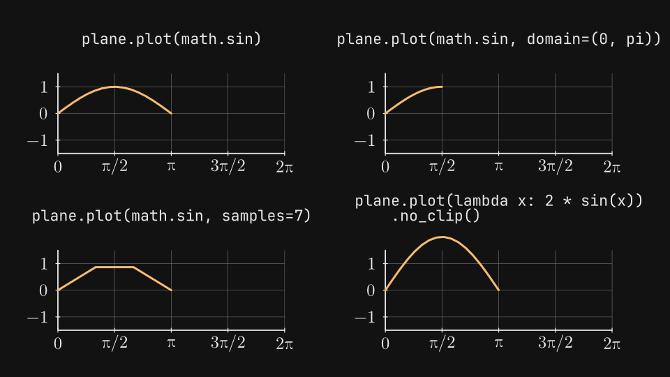 Plots