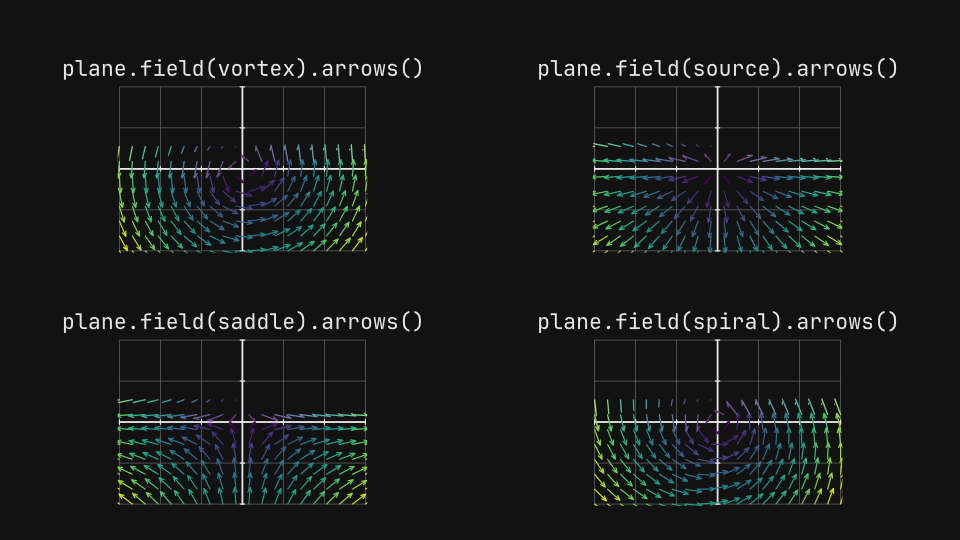 Vector fields
