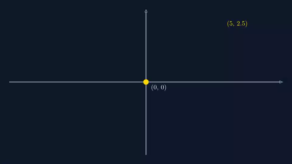 animation preview