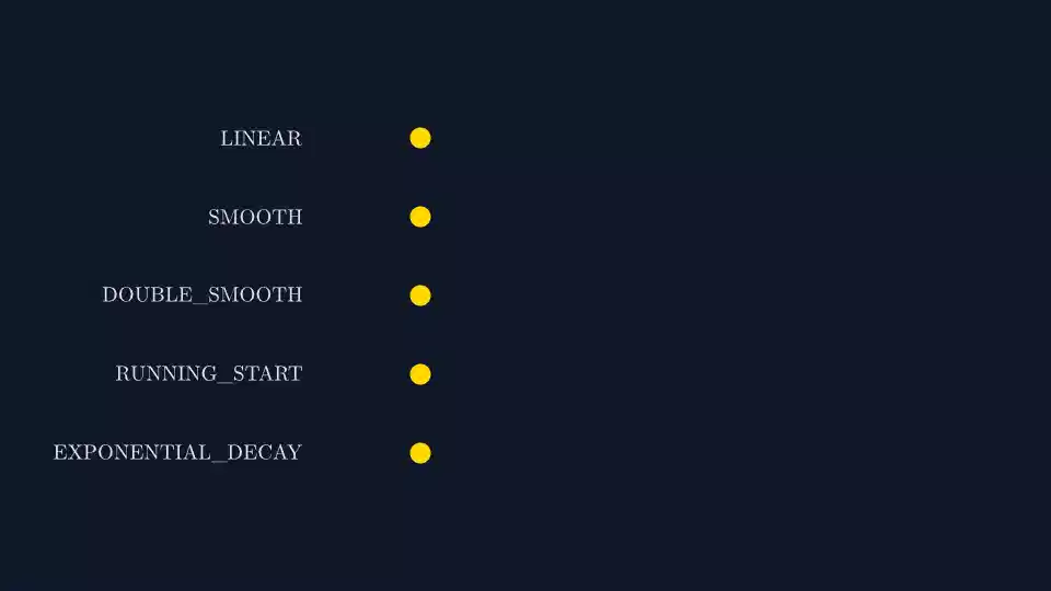 animation preview